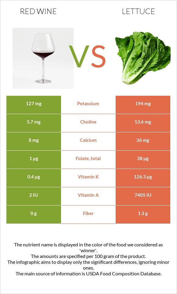 Կարմիր գինի vs Հազար infographic