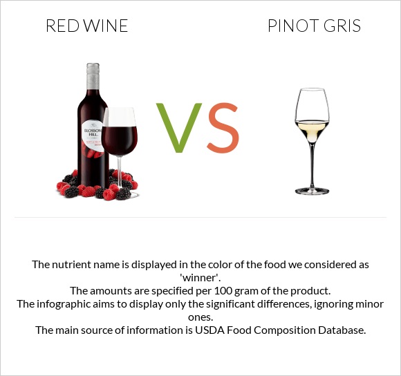 Red Wine vs Pinot Gris infographic