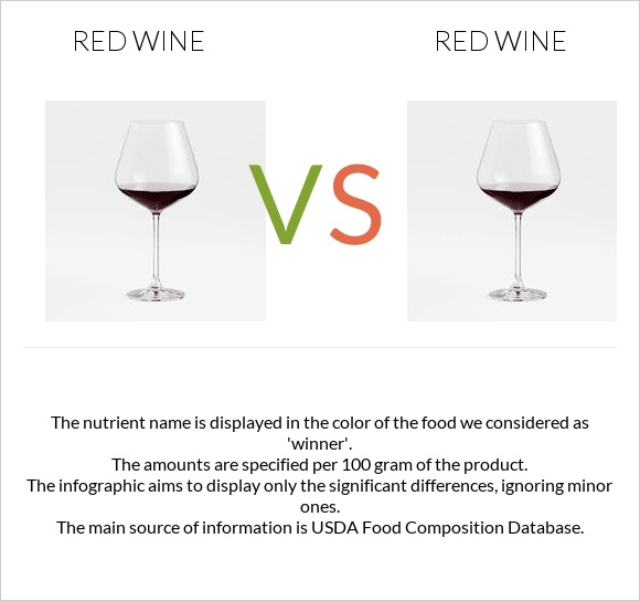 Red Wine vs Red Wine infographic