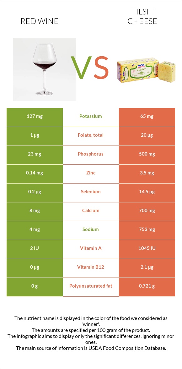 Կարմիր գինի vs Tilsit cheese infographic