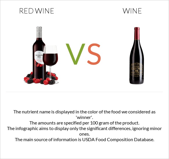 Red Wine vs Wine infographic