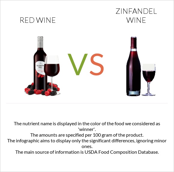 Կարմիր գինի vs Zinfandel wine infographic