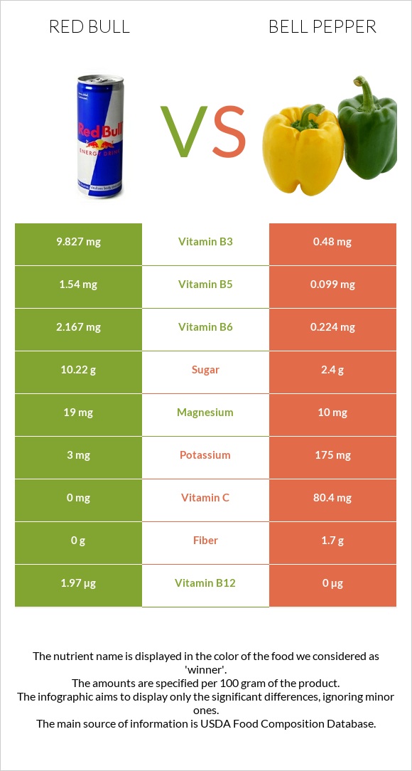 Ռեդ Բուլ vs Բիբար infographic