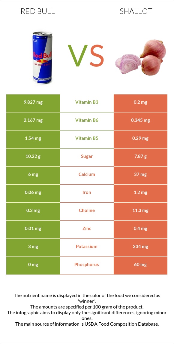 Red Bull vs Shallot infographic