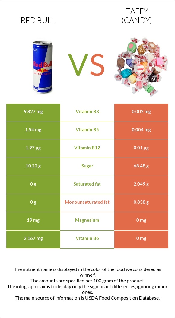 Ռեդ Բուլ vs Տոֆի infographic