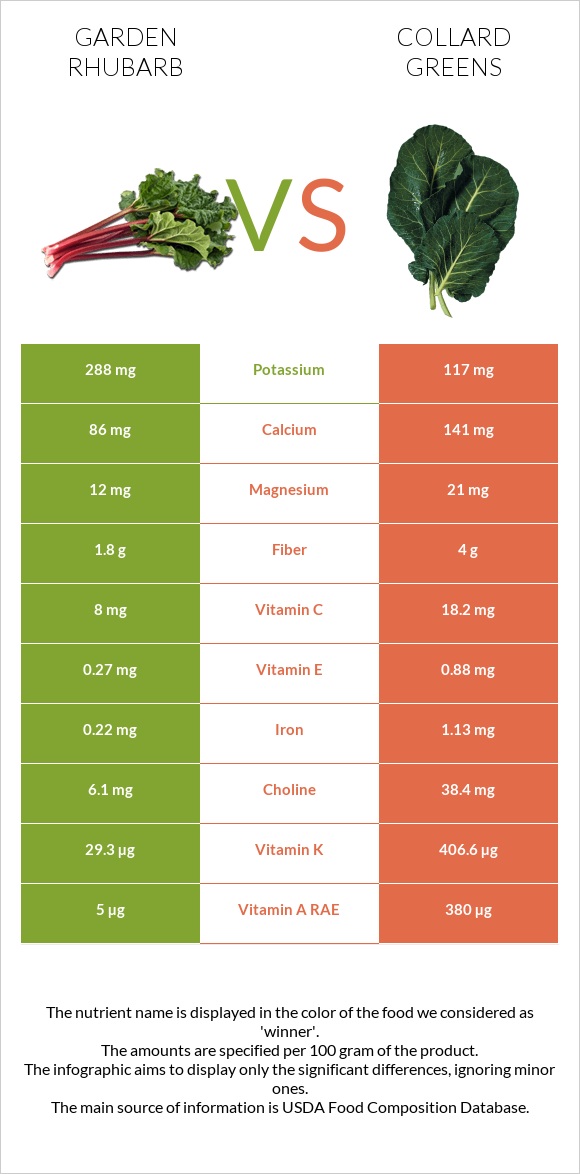 Խավարծիլ vs Collard infographic