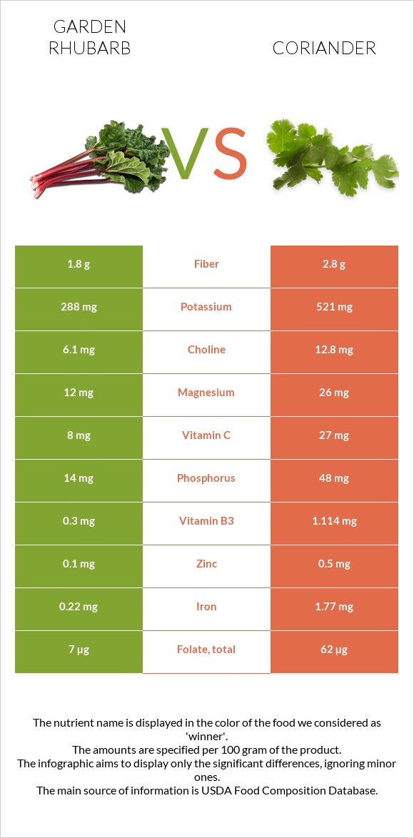 Խավարծիլ vs Համեմ infographic