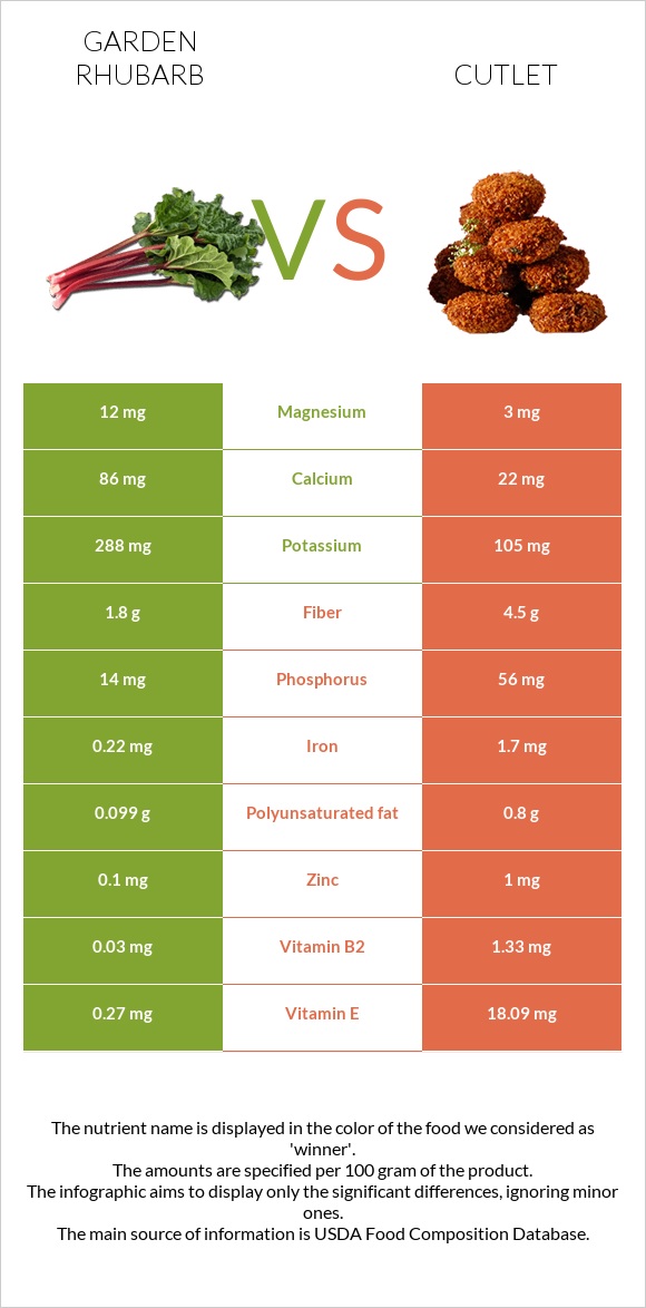 Խավարծիլ vs Կոտլետ infographic