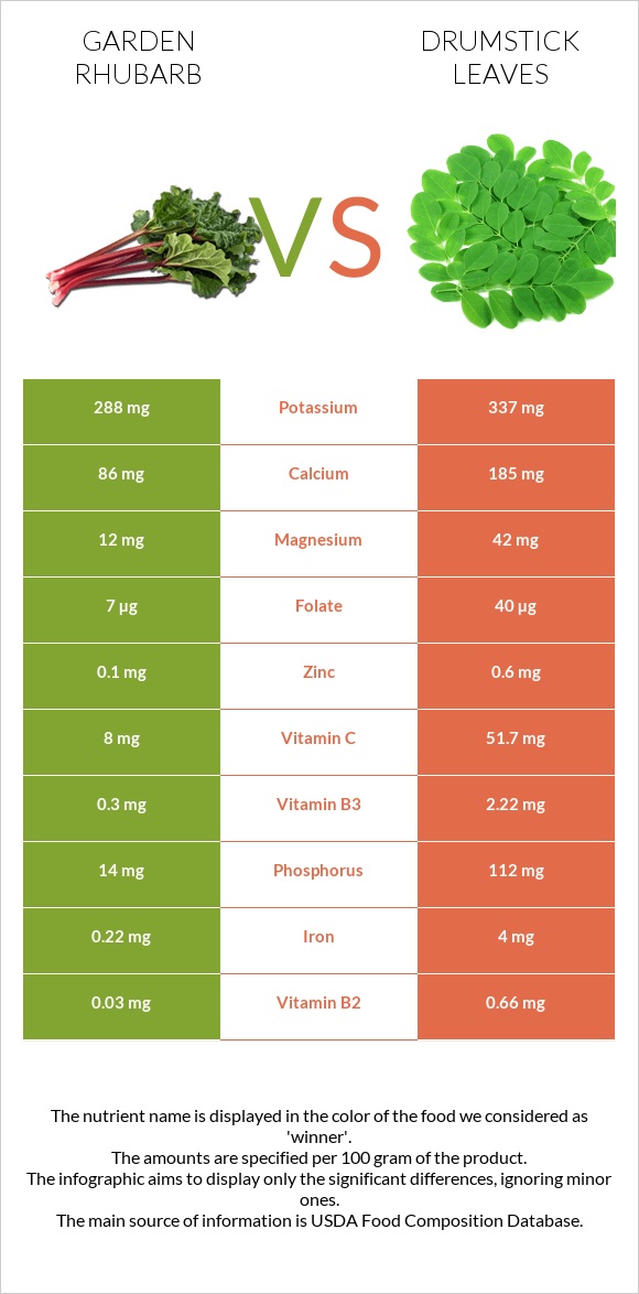 Խավարծիլ vs Drumstick leaves infographic