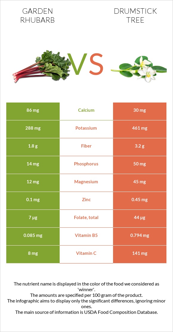 Խավարծիլ vs Drumstick tree infographic