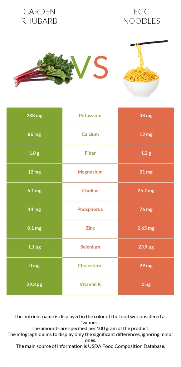 Խավարծիլ vs Egg noodles infographic