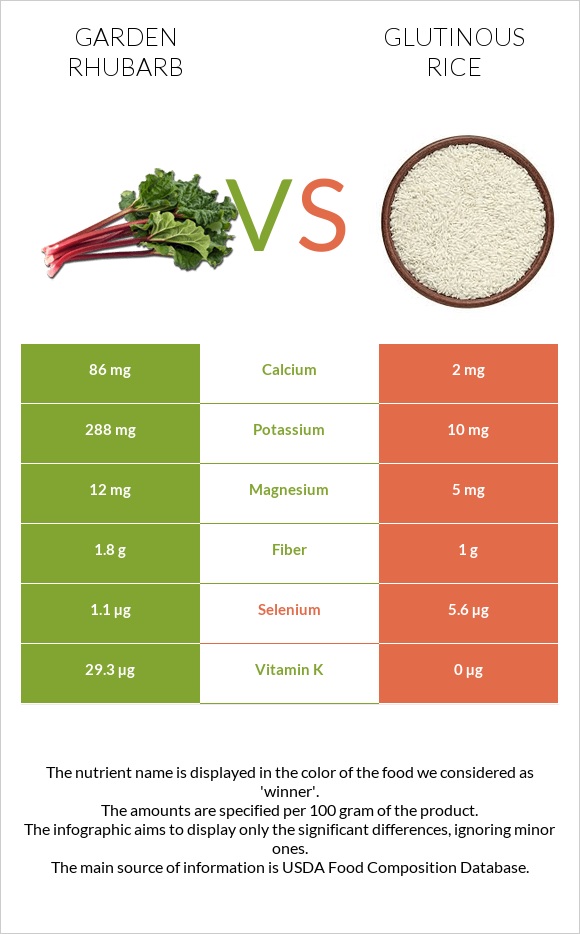 Խավարծիլ vs Glutinous rice infographic