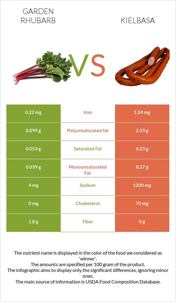 Խավարծիլ vs Երշիկ infographic