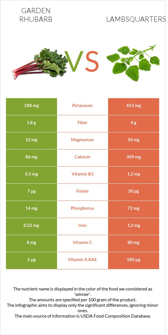 Խավարծիլ vs Lambsquarters infographic