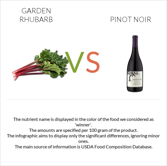 Garden rhubarb vs Pinot noir infographic
