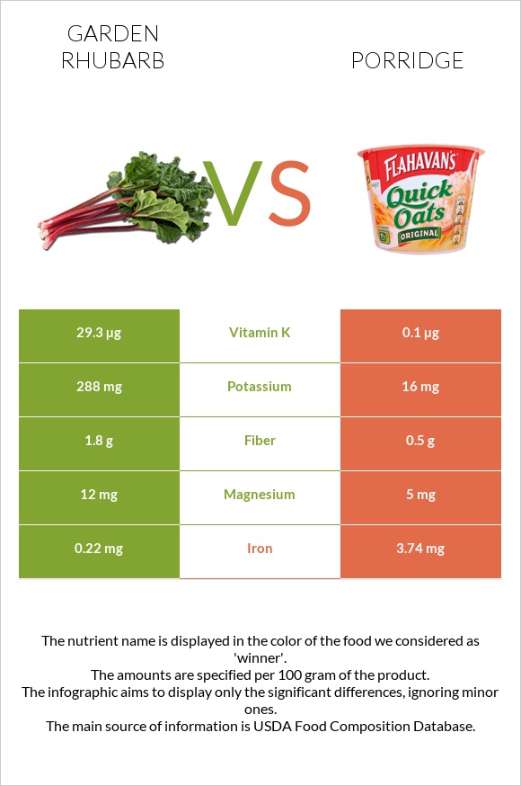 Խավարծիլ vs Շիլա infographic