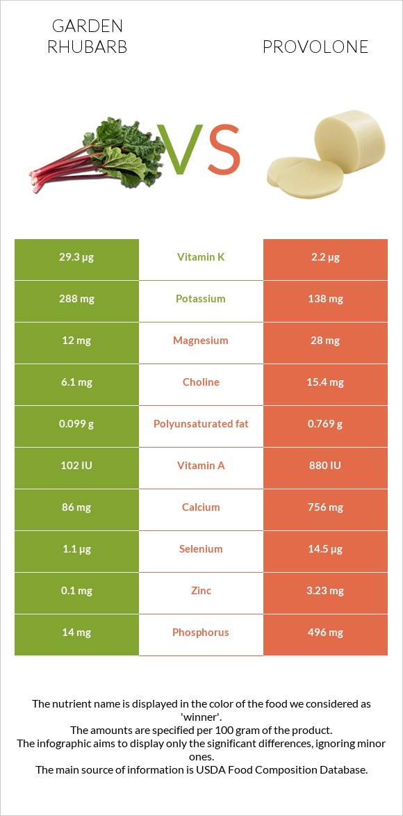 Խավարծիլ vs Provolone (պանիր) infographic