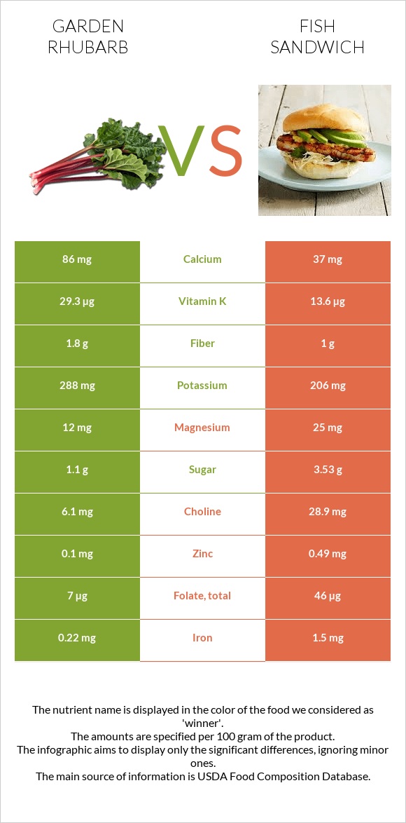 Խավարծիլ vs Ձկիան սենդվիչ infographic