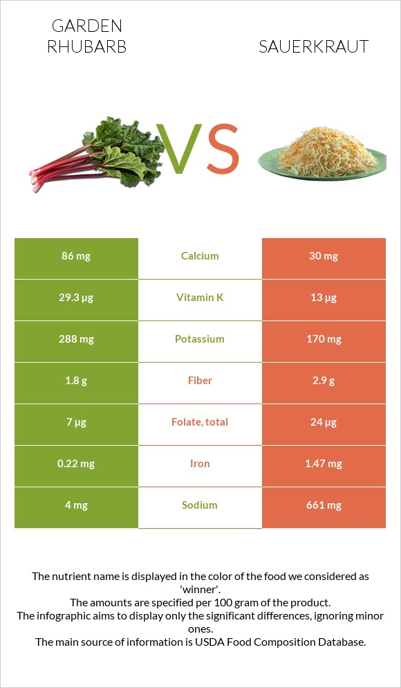 Խավարծիլ vs Sauerkraut infographic