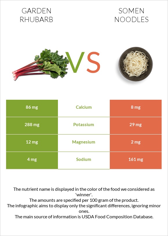 Խավարծիլ vs Somen noodles infographic