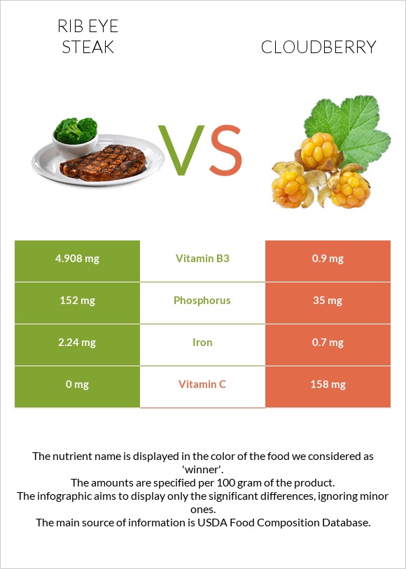 Տավարի կողիկներ vs Ճահճամոշ infographic