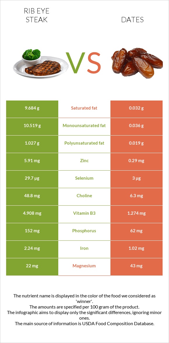 Տավարի կողիկներ vs Խուրմա Դեգլեր Նուր infographic