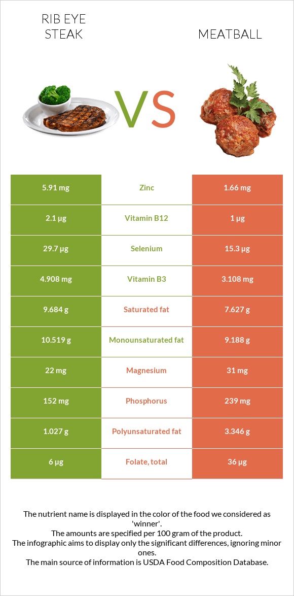 Տավարի կողիկներ vs Կոլոլակ infographic