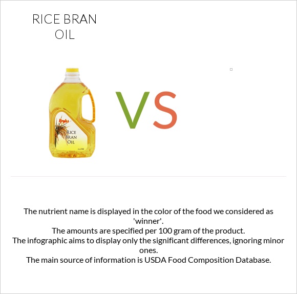 Rice bran oil vs infographic