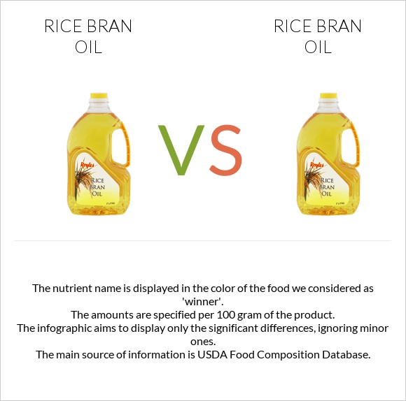 Rice bran oil vs Rice bran oil infographic