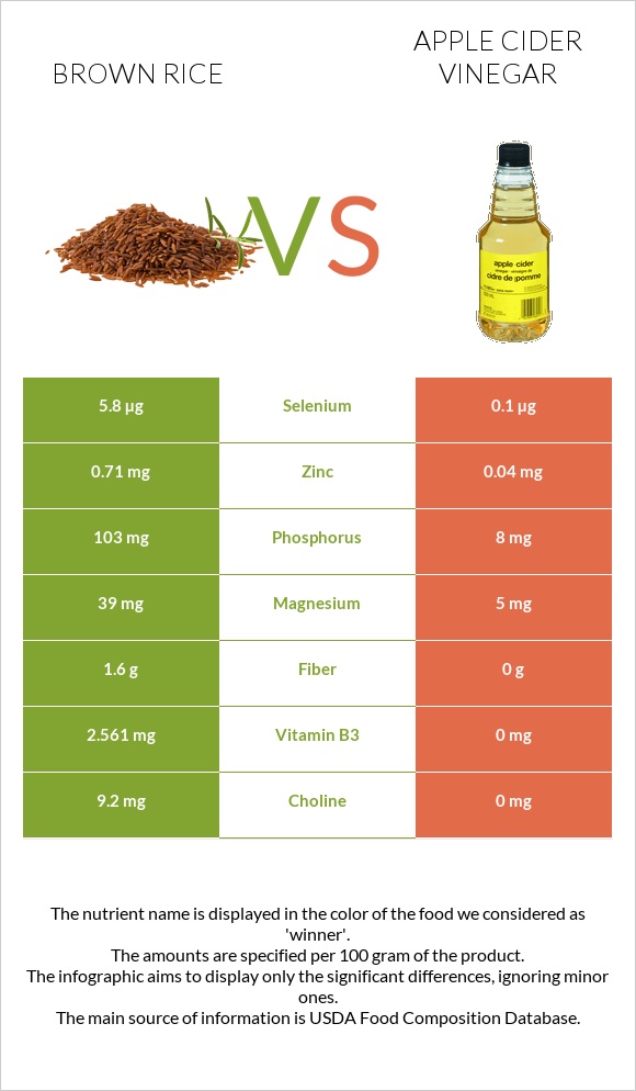 Շագանակագույն բրինձ vs Խնձորի քացախ infographic