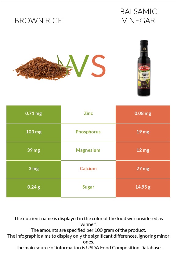 Brown rice vs Balsamic vinegar infographic