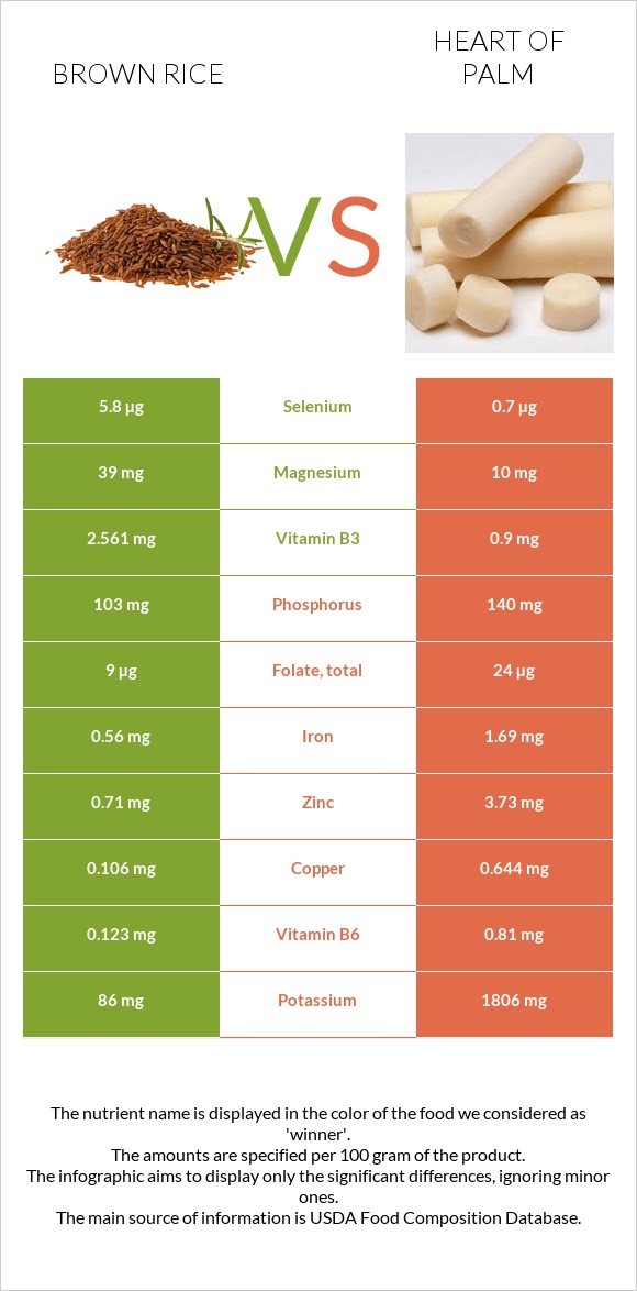 Brown rice vs Heart of palm infographic