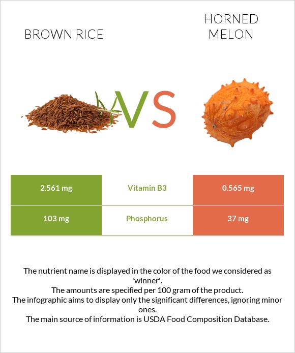 Brown rice vs Horned melon infographic