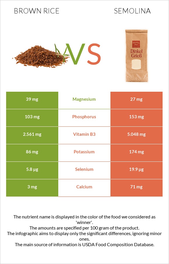 Brown rice vs Semolina infographic