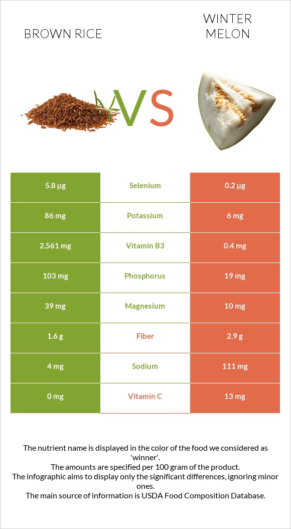 Շագանակագույն բրինձ vs Ձմեռային սեխ infographic