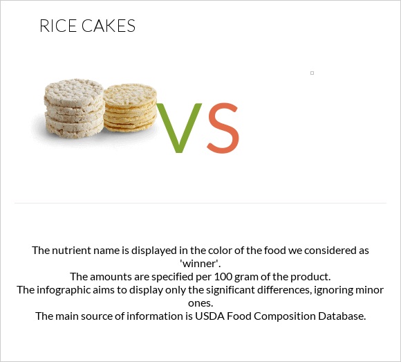 Rice cakes vs infographic