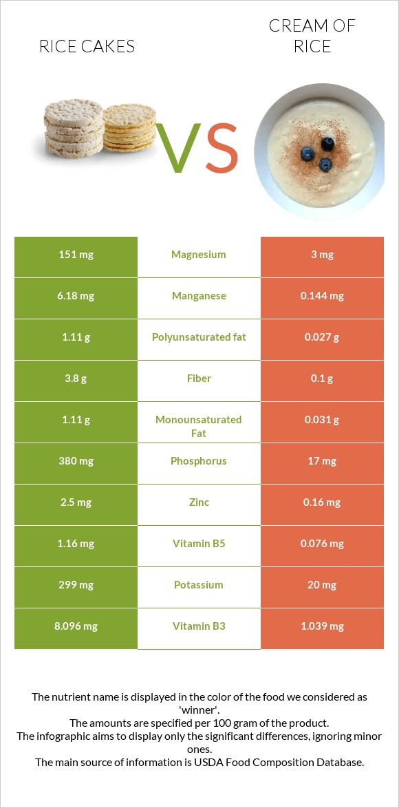 Rice cakes vs Բրնձի սերուցք infographic