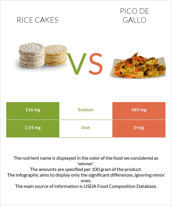 Rice cakes vs Պիկո դե-գալո infographic