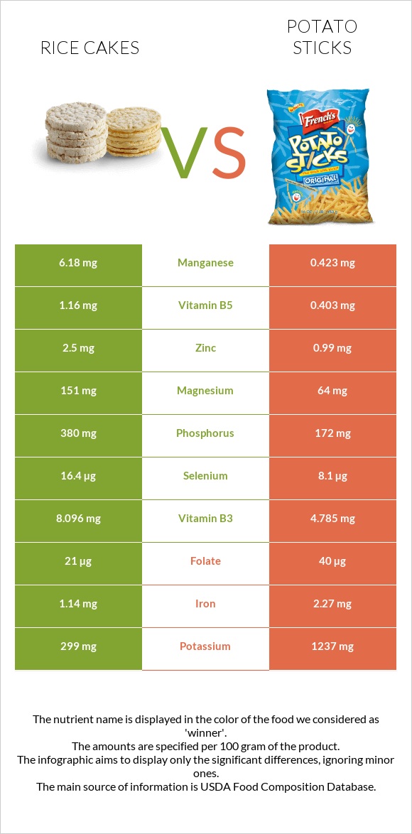 Rice cakes vs Potato sticks infographic