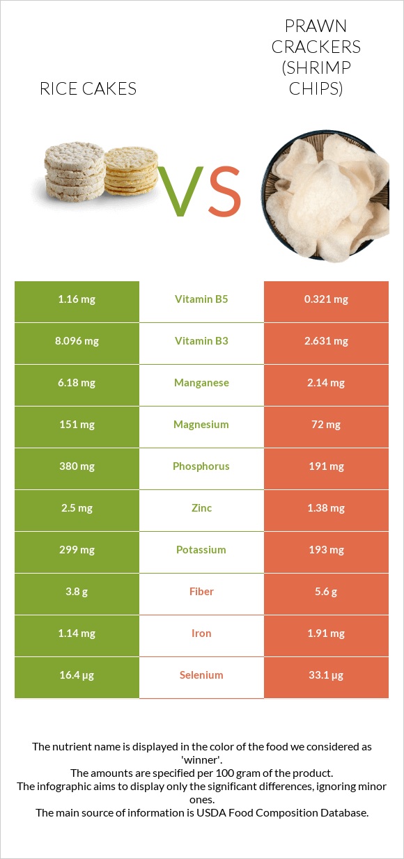 Rice cakes vs Prawn crackers (Shrimp chips) infographic