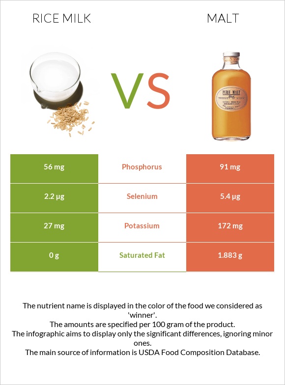 Rice milk vs Ածիկ infographic