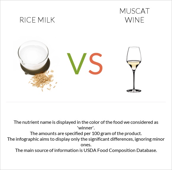 Rice milk vs Muscat wine infographic