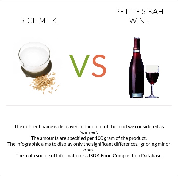 Rice milk vs Petite Sirah wine infographic