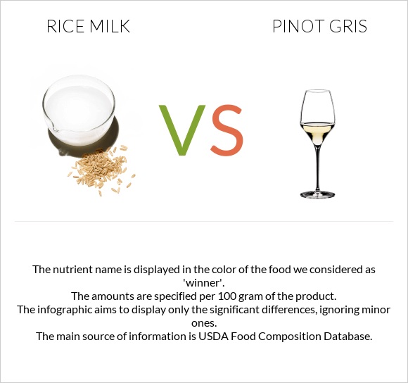 Rice milk vs Pinot Gris infographic