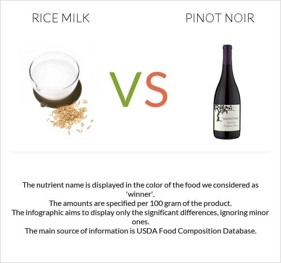 Rice milk vs Pinot noir infographic