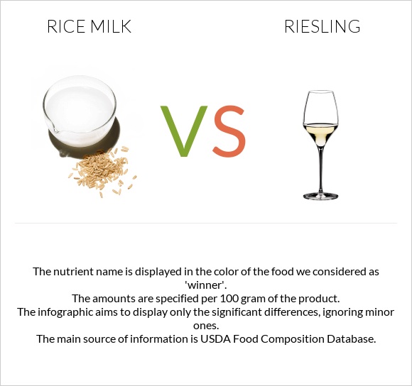 Rice milk vs Riesling infographic