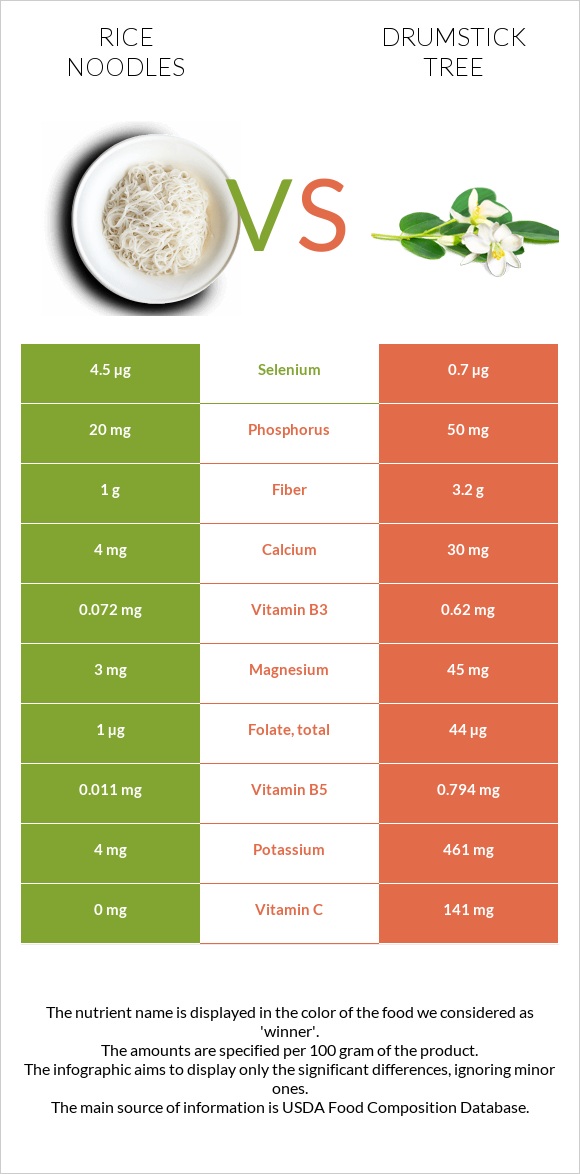 Rice noodles vs Drumstick tree infographic