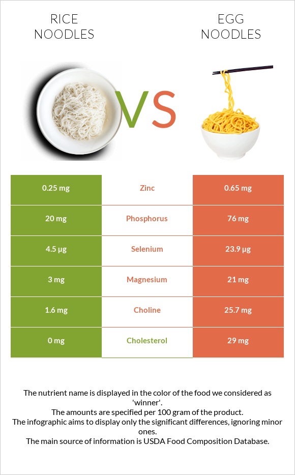 Rice noodles vs Egg noodles infographic