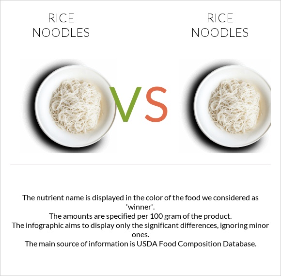 Rice noodles vs. Rice noodles — In-Depth Nutrition Comparison