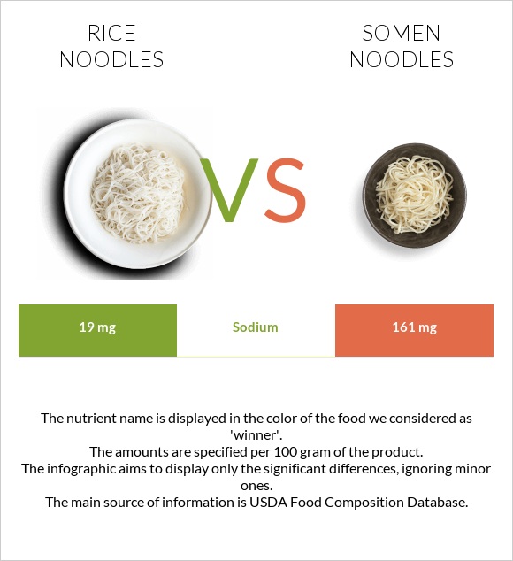 Rice noodles vs Somen noodles infographic